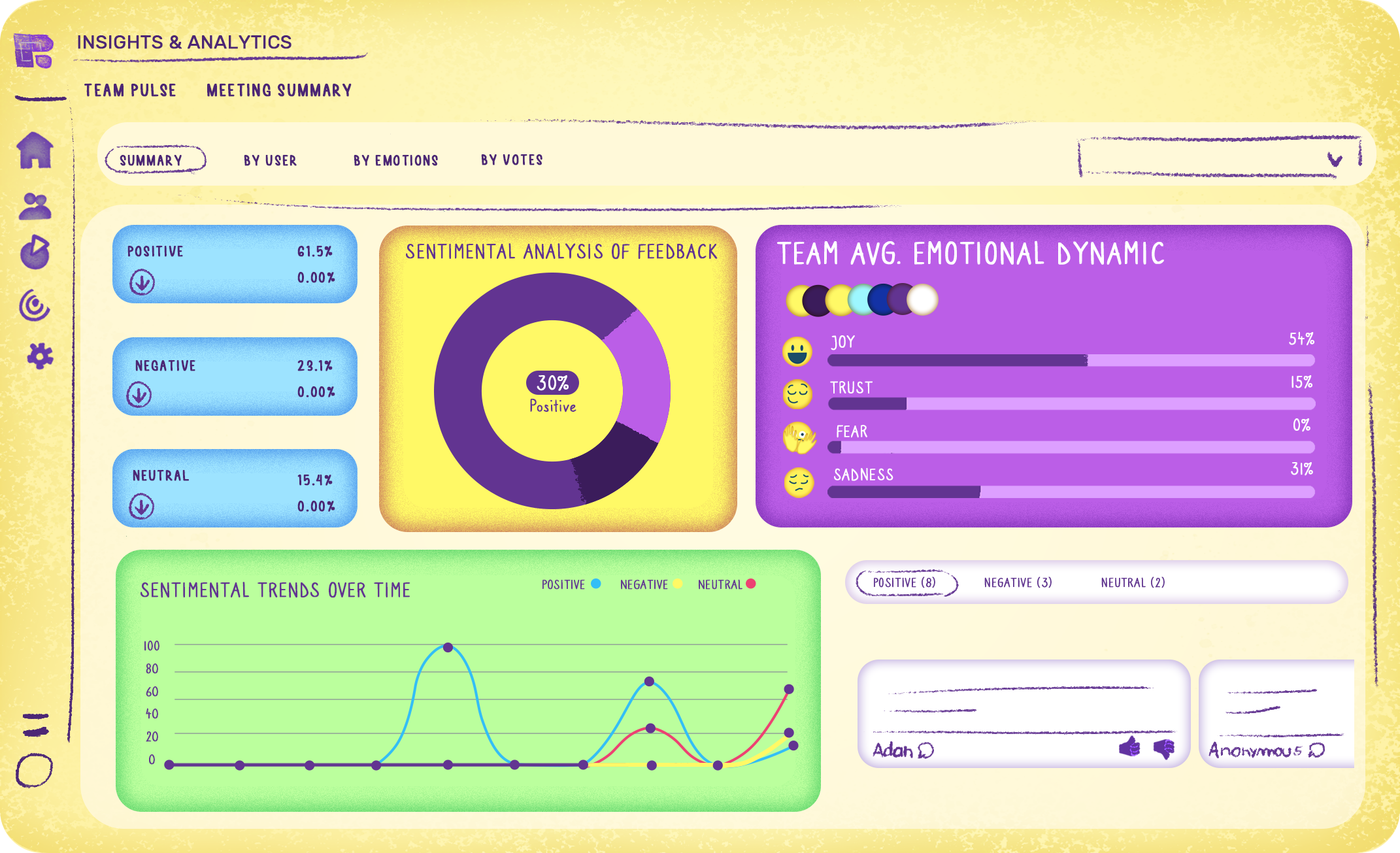  Retrospective Analytics