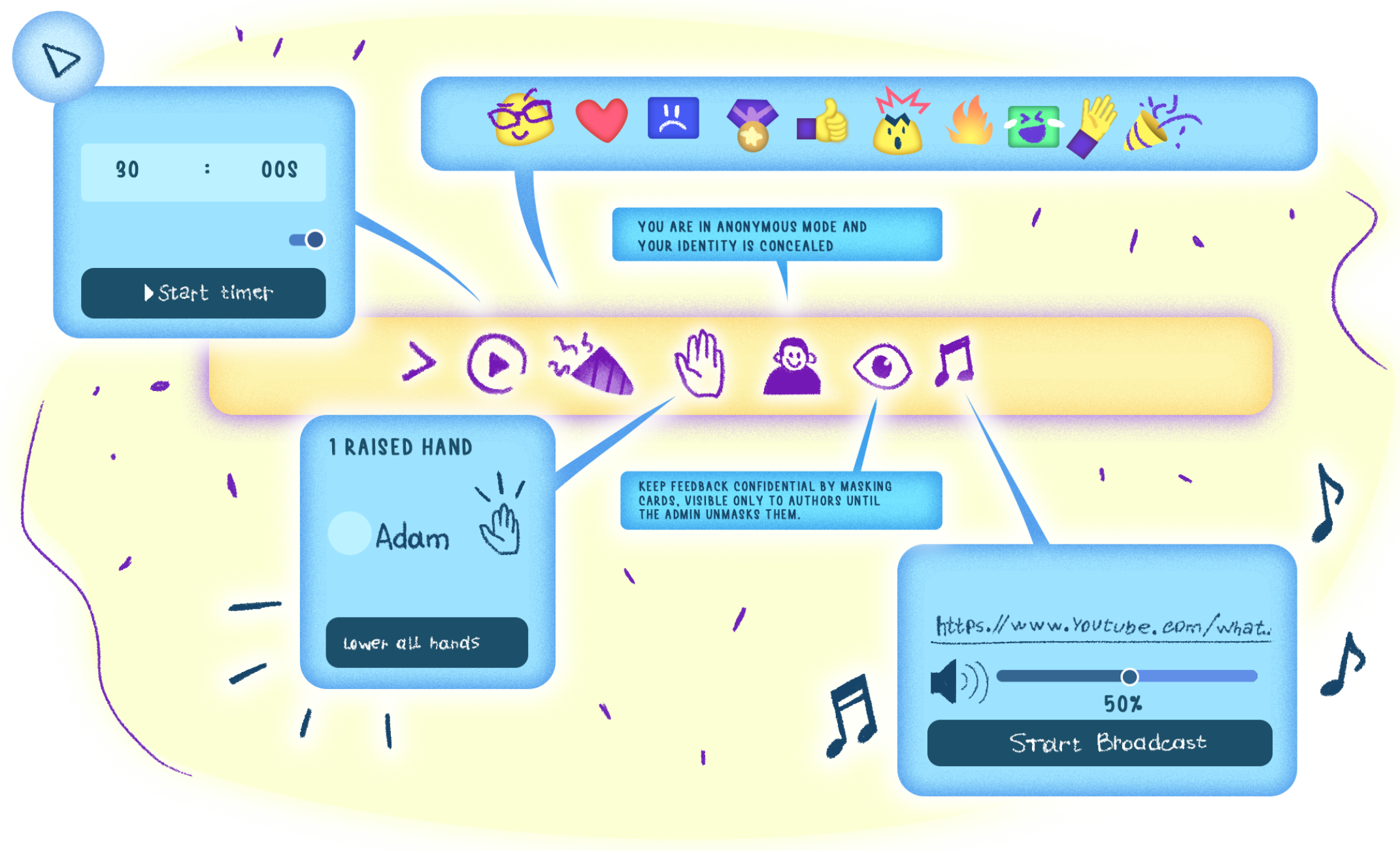 Free Retrospective board